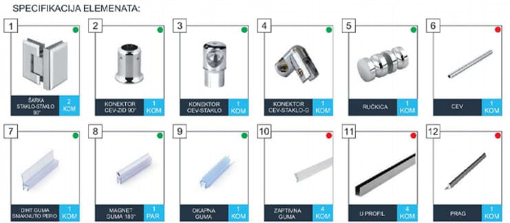 Dijagram Klizne Kabine Specifikacija
